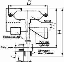 Устройство исполнительное пневматическое односедельное с угловым корпусом ПОУ-29-25